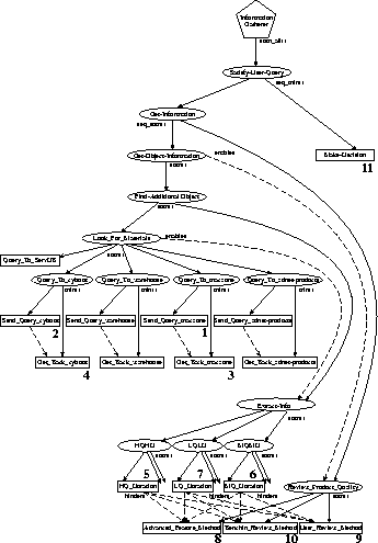 TAEMS Task Structure