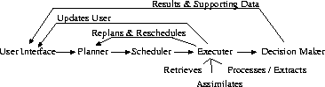 \begin{figure}
 \epsfxsize=3.25in
 \hspace*{\fill}
 \epsffile{cig_exec_fig.eps}
 \hspace*{\fill}\end{figure}