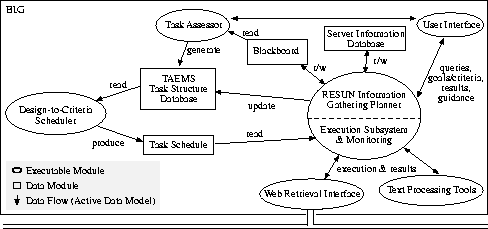 \begin{figure}
 \epsfxsize=4.25in
 \hspace*{\fill}
 \epsffile{new_architecture.eps}
 \hspace*{\fill}\end{figure}