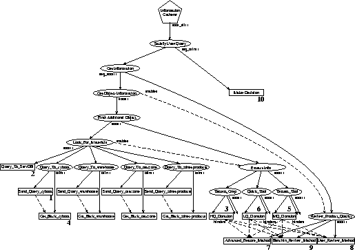 \begin{figure}
 \epsfxsize=4.5in
 \hspace*{\fill}
 \epsffile{taskstructure.eps}
 \hspace*{\fill}\end{figure}