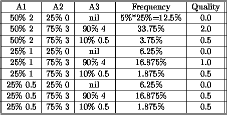 \begin{figure*}\small\begin{center}\begin{tabular}{\vert\vert c\vert c\vert ... ...10\% 0.5 & 1.875\% & 0.5 \ \hline\hline\end{tabular} \end{center}\end{figure*}