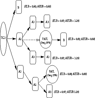 \begin{figure}\begin{center} \includegraphics [width=0.6\textwidth,height=0.3\textheight]{tree1.eps} \end{center}\end{figure}